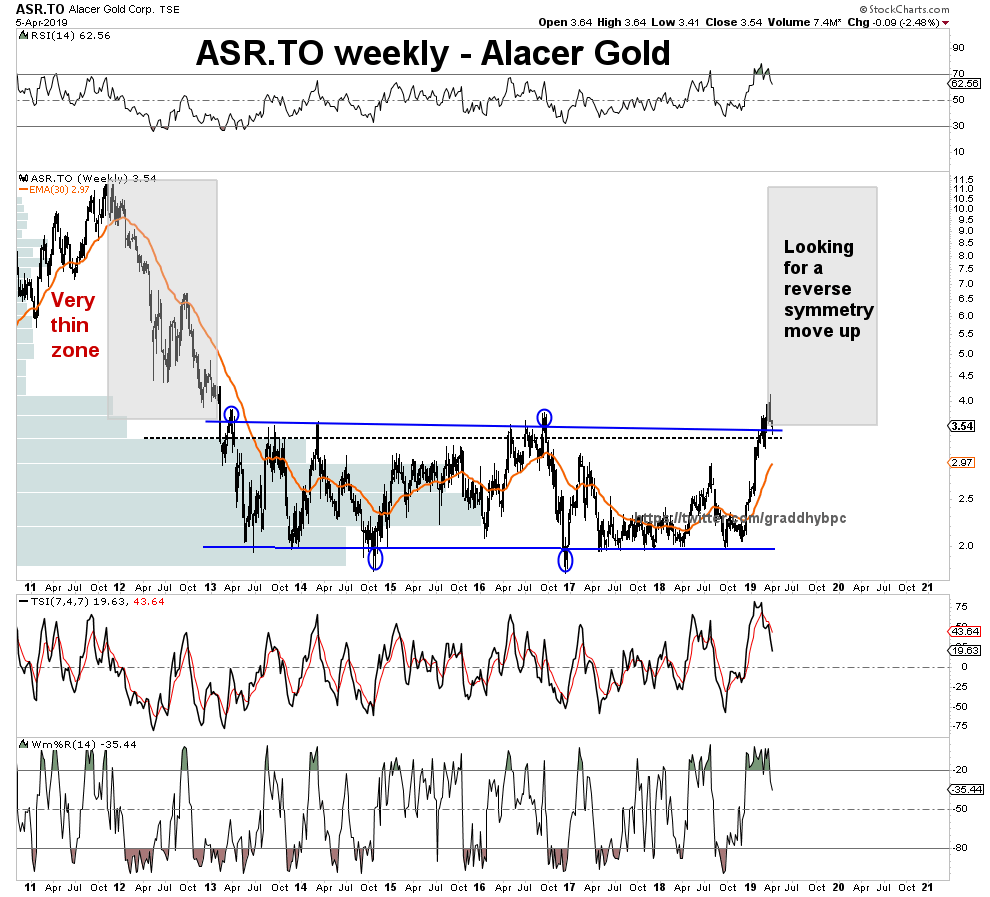 Us Charts Commodities