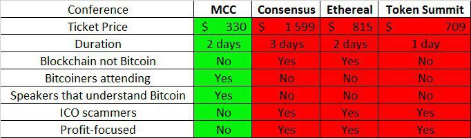 Mcc Crypto Charts