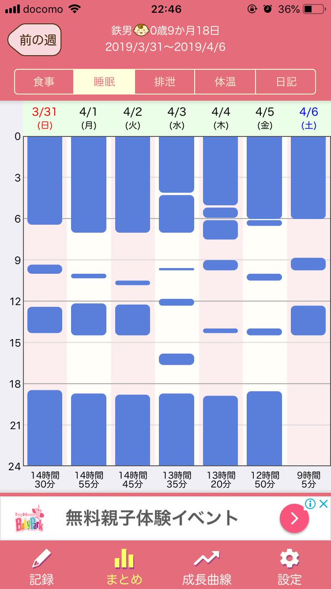 みや Withboy3歳 慣らし保育に通わせた ジーナ式 っこのスケジュールです 4 2が午前保育 その後昼寝を挟んで保育して貰ってました ご覧の通り 全然寝ません みんなのぴよログ T Co 7ykldeimod Twitter