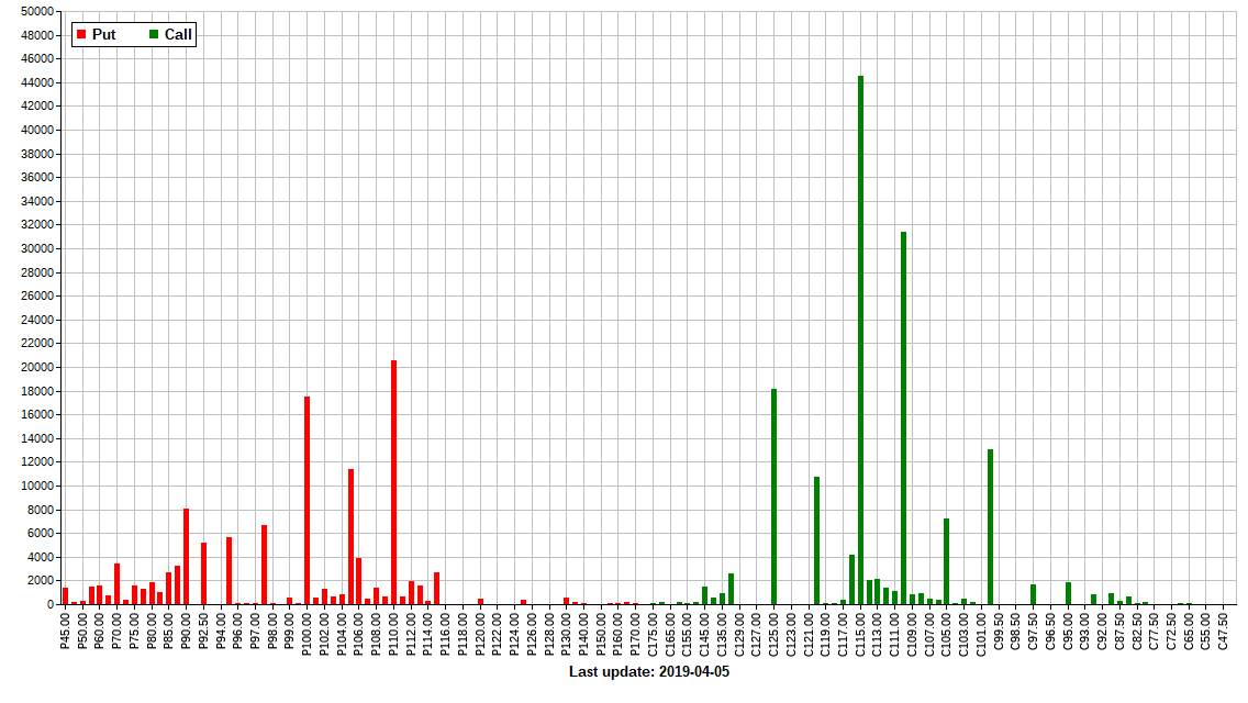 Cmg Options Chart