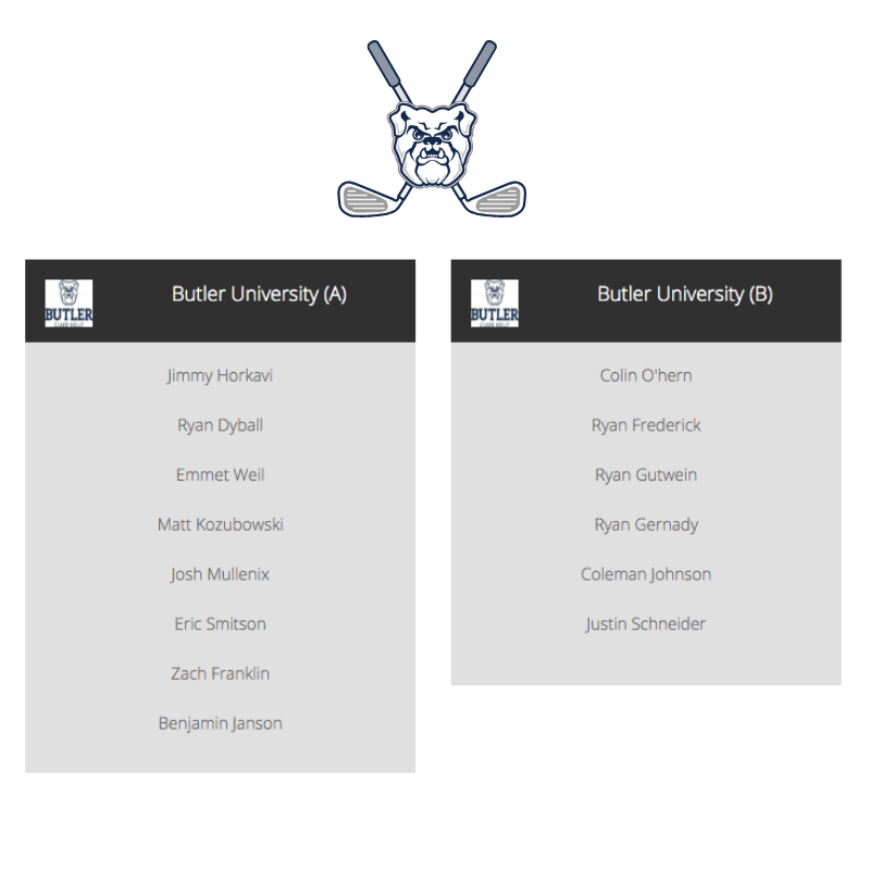 ButlerClubGolf's tweet image. aaaaaand here's the roster for this weekends tourn- good luck to all players!
