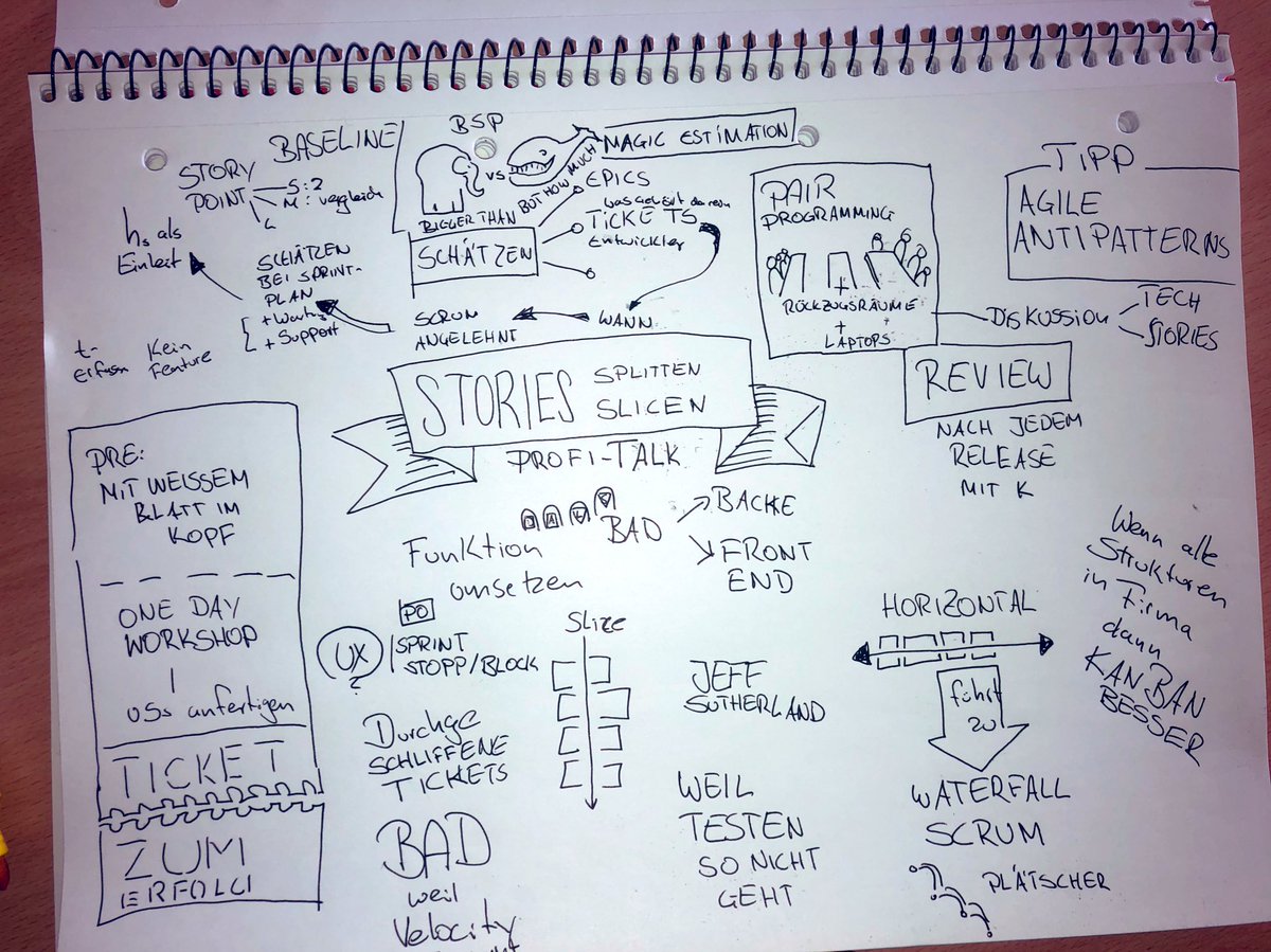 adamskiHNX's tweet image. #devcamp19 #scrum Session #slicing und #bestpractices