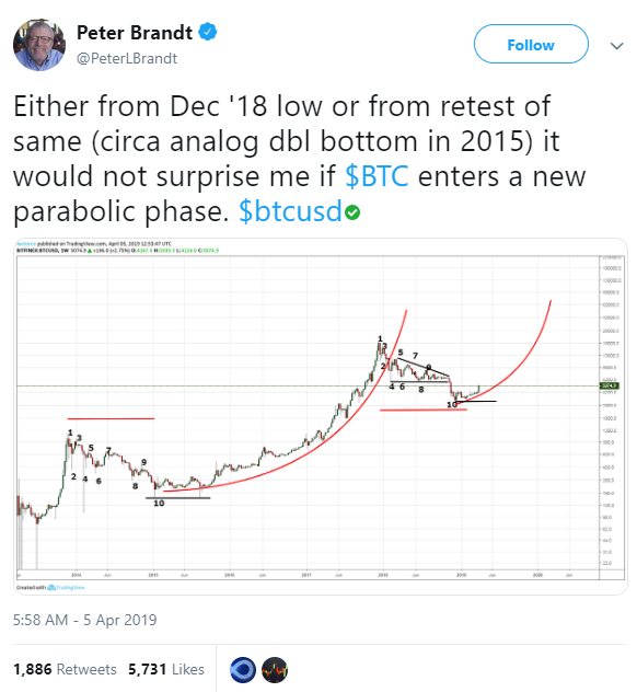 Geopolitics: Gold, Bitcoin & Empire tweet media