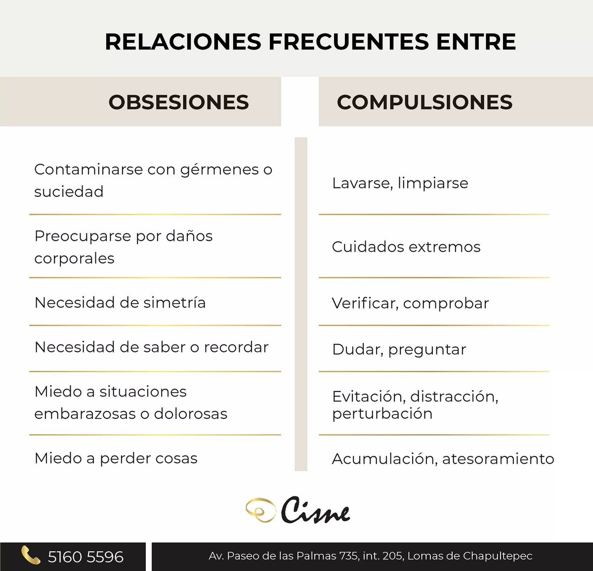Comparte las relaciones más frecuentes entre obsesión-compulsión. ¿Te parecen conocidas? #TOC #SaludMental