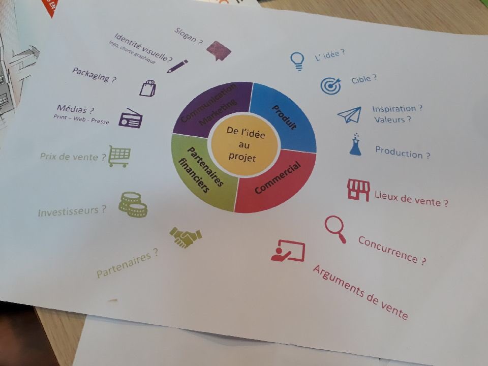 cmqpmica's tweet photo. 👉 70 #lycéens et #étudiants 👏👏👏 du @cmqpmica ont participé à une Journée Innov’ @epagrandest avec le #Fonderie #ROLLINGER 👍 #création #action #entreprenariat @aitrene @lyceebazin @universitereims @PoleFormationCA @regiongrandest @academie_reims @soreinert @CardieReims https://t.co/M4ZqE318a8