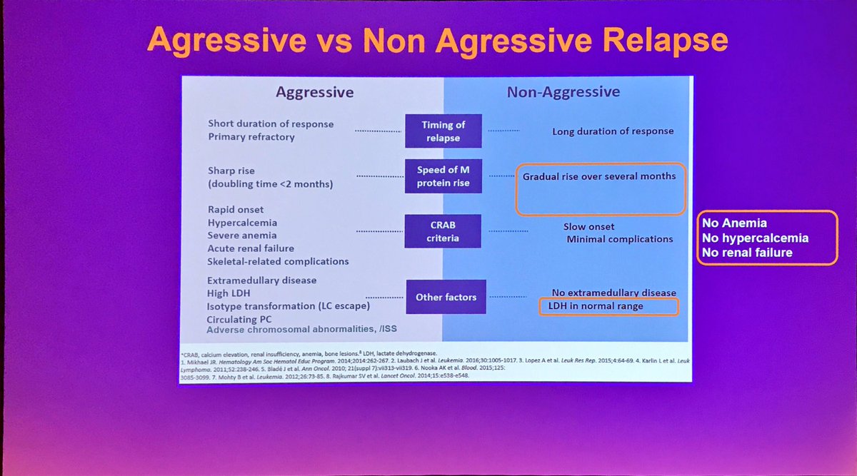 MM_Hub's tweet photo. #ESHMM19 Francesca Gay, @unito: non-aggressive relapse following auto-SCT and lenalidomide maintenance #multiplemyeloma #mmsm #myeloma https://t.co/jZsCn6n6FM