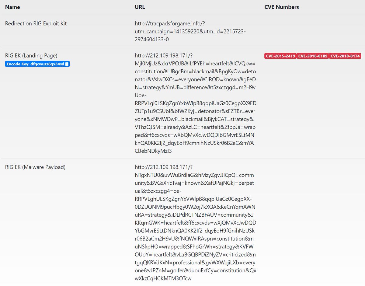 nao_sec's tweet photo. #HookAds? -> #RigEK -> Unknown Malware...
https://t.co/EVw0n1IfHw https://t.co/5r1ix1qtff