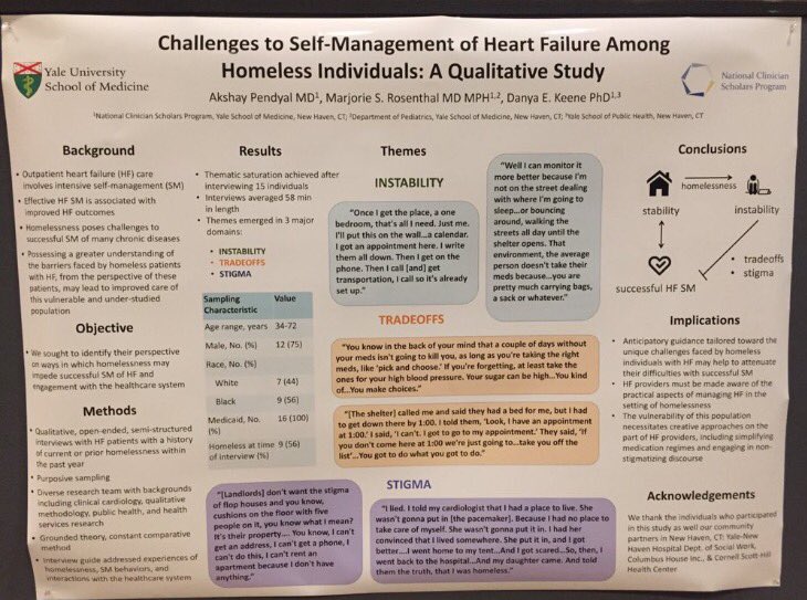 Love this study by <a href="/APendyal_MD/">Akshay Pendyal</a> <a href="/YaleMed/">Yale School of Medicine</a> on challenges of self-care among homeless adults with HF #SDOH #QCOR19