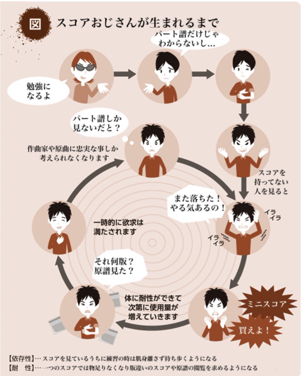 悪循環画像ジェネレータ