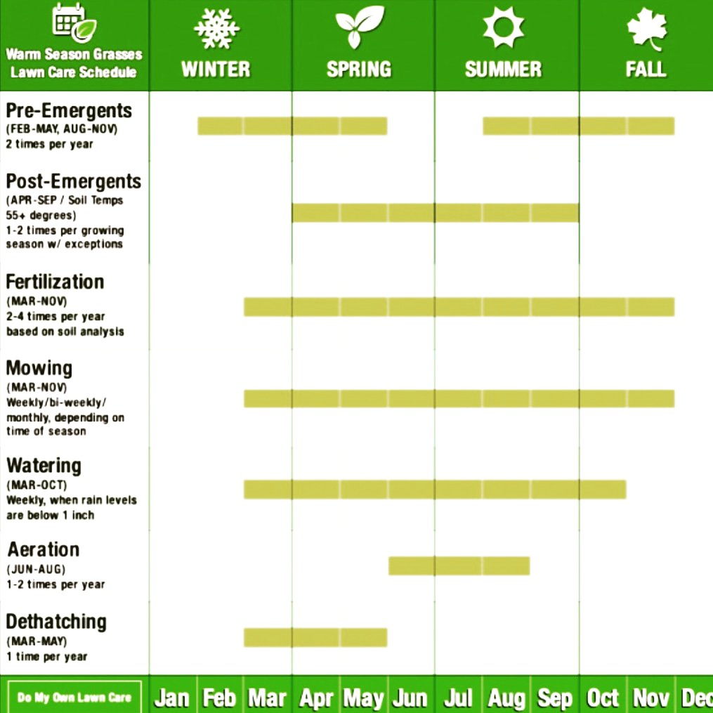 MedixMower's tweet photo. #FYI #WarmWeatherGrasses #FeedingChart #Fertilizer #LoveYourLawn #HelpfulHints #Seeding #CantonGA #WoodstockGA #AlpharettaGA #CummingGA #CartersvilleGA #KennesawGA #BallGroundGA #HickoryFlatGA #MiltonGA #CrabAppleGA #HollySpringsGA https://t.co/e1YHH6MQHc
