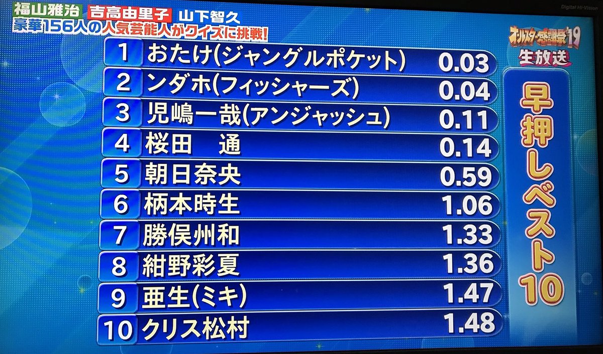 ンダホ Fischer S オールスター感謝祭ありがとうございました 何度か惜しかった 観てくれてありがとうございました オールスター感謝祭 芸能人の方と写真撮ってもらったので沢山載せますね