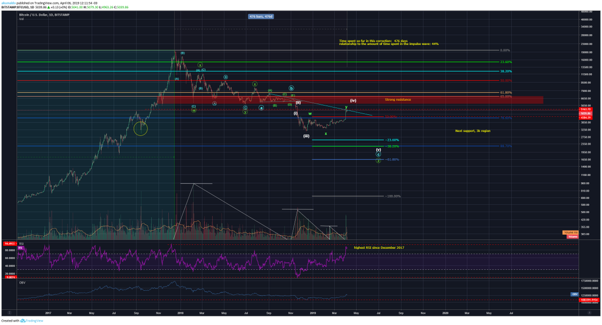 akumaldo tweet media