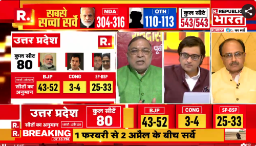 Republic_Bharat's tweet photo. #2019AboutModi | लोकसभा चुनाव 2019 से पहले सबसे सच्चा सर्वे। देशभर में ये रह सकते हैं आंकड़े
रिपब्लिक भारत पर यहां देखें #LIVE
https://t.co/G945HvRmSx https://t.co/9kO9i7jyba