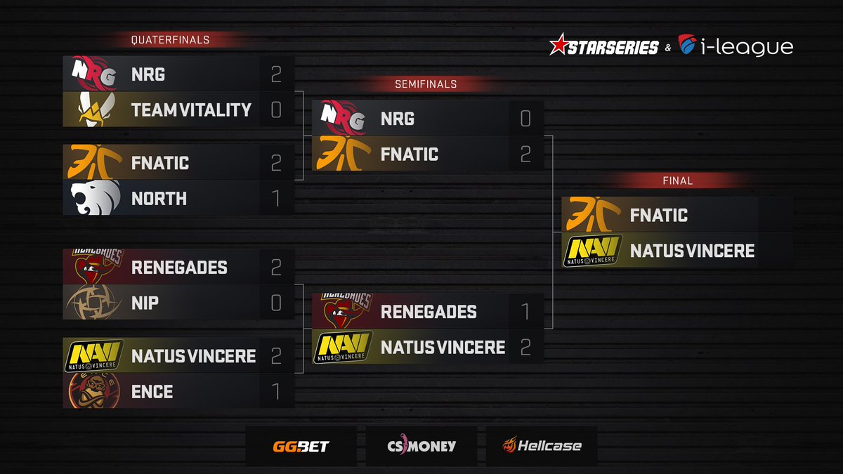 StarLadder_CS's tweet photo. Here is the #StarSeriesS7 Playoffs Bracket after the semifinals 🔥!
#csgo #cssltv https://t.co/htxpG1VHO2