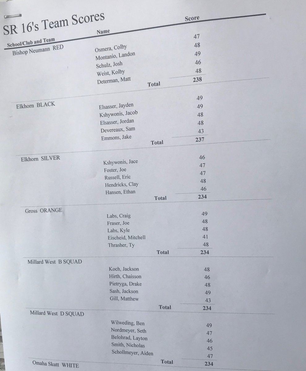 scope309's tweet image. Final Team 16’s.