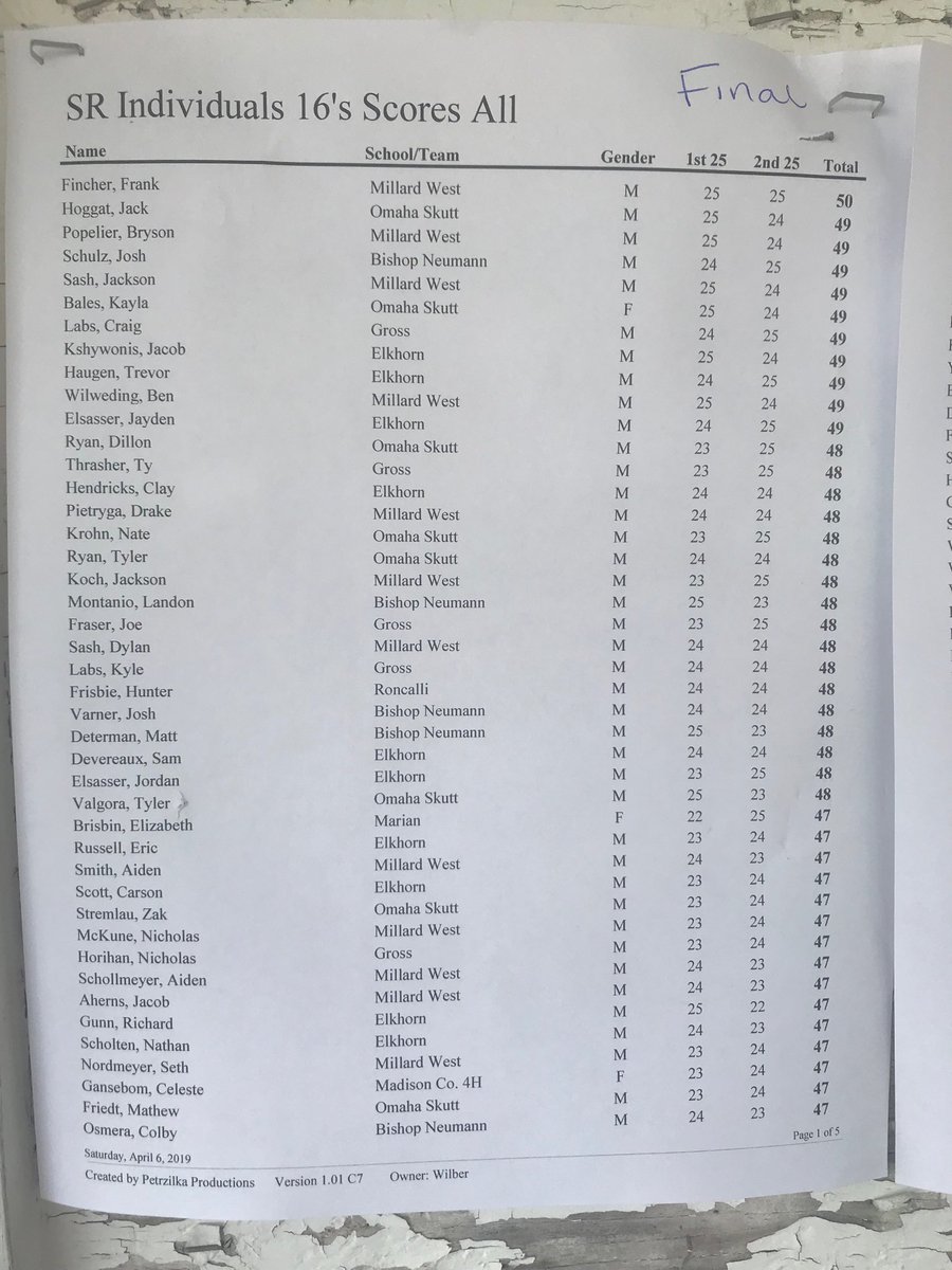 scope309's tweet image. 