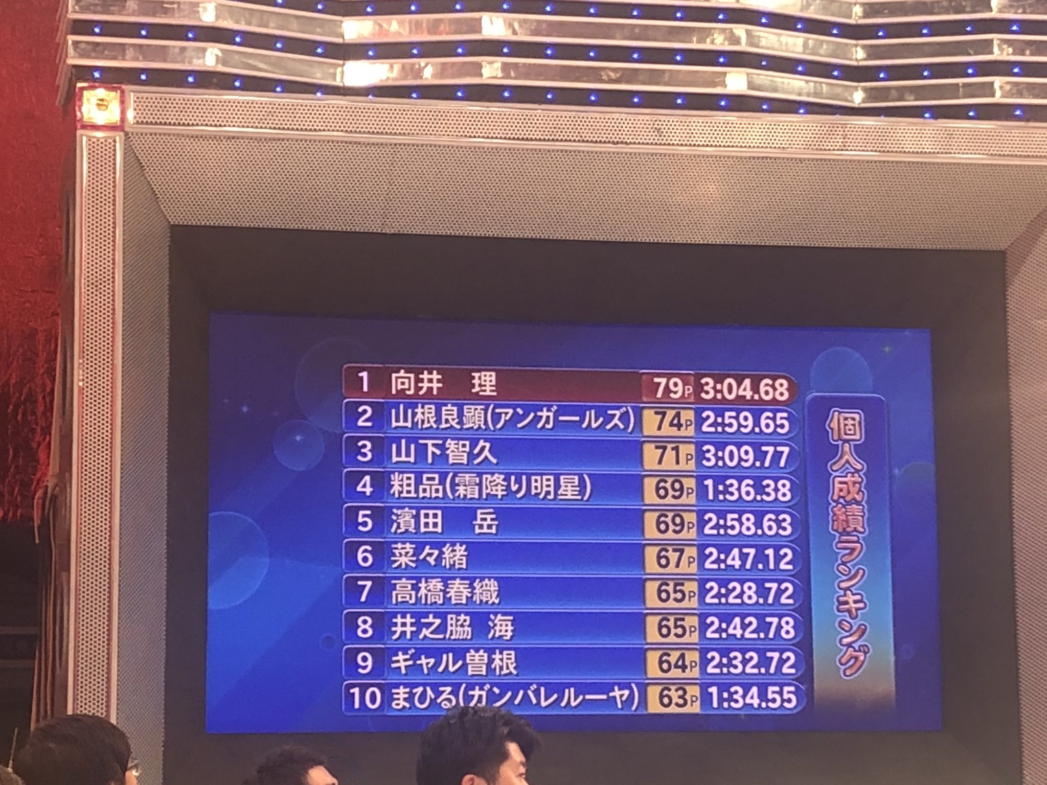 金曜ドラマ インハンド 6 21最終回 感謝際無事に終了いたしました みなさんの応援のおかげもあり 山下さんクイズ全問正解 アーチェリー優勝 総合3位 濱田さん総合5位 菜々緒さん総合6位 瞬き記録4分4秒 春織ちゃん総合7位 出演 金曜ドラマ インハンド 6 21最終回 感謝際無事に終了いたしました みなさんの応援のおかげもあり 山下さんクイズ全問正解 アーチェリー優勝 総合3位 濱田さん総合5位 菜々緒さん総合6位 瞬き記録4分4秒 春織ちゃん総合7位 出演