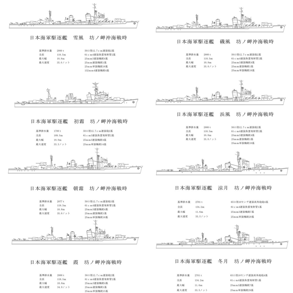 艦蔵 坊ノ岬沖海戦に参加した10隻です 坊ノ岬沖海戦