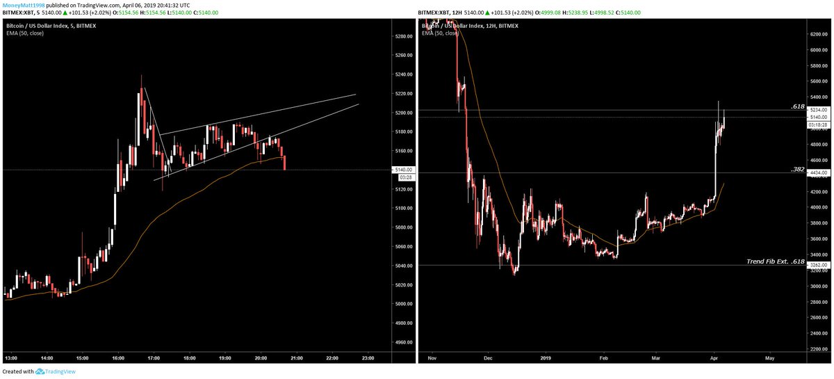 💰 MoneyMattv2 💰 tweet media