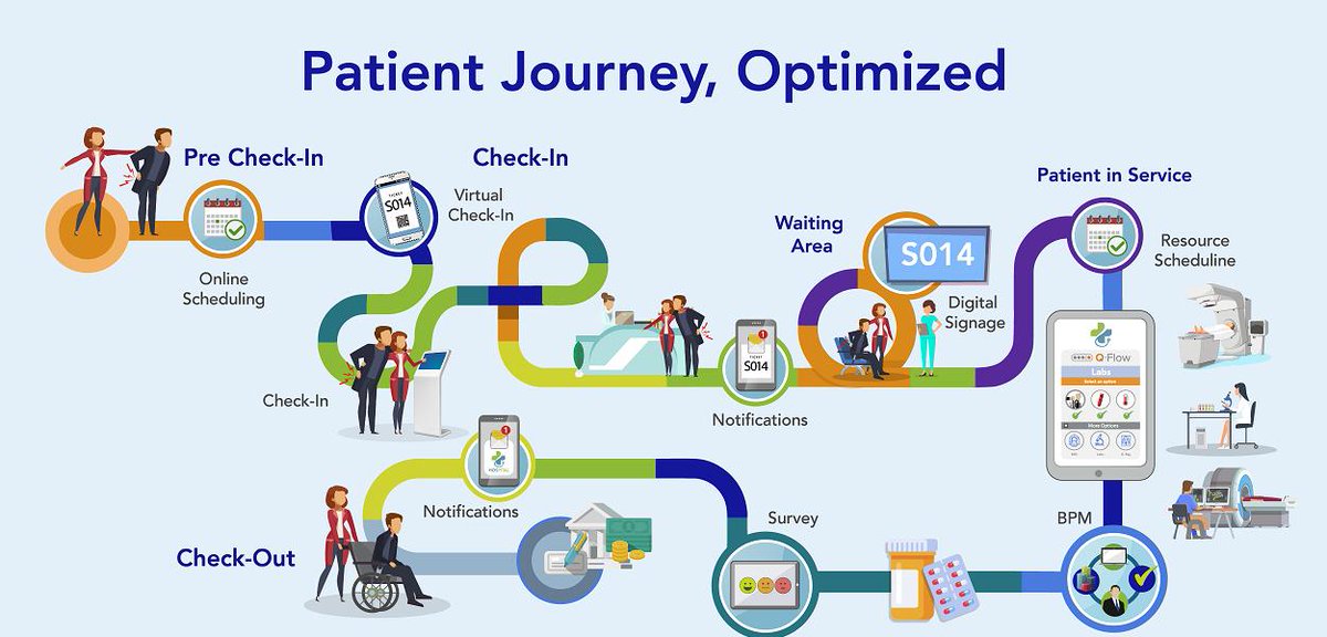 ACF_Tech's tweet photo. We are getting ready for tomorrow #UCA19 convention. Visit our booth 802 and ask for a demo to find out why customers are loving our solutions #PatientExperience
#Appointment
#PatientJourney
#BPM https://t.co/23wceaAAsj