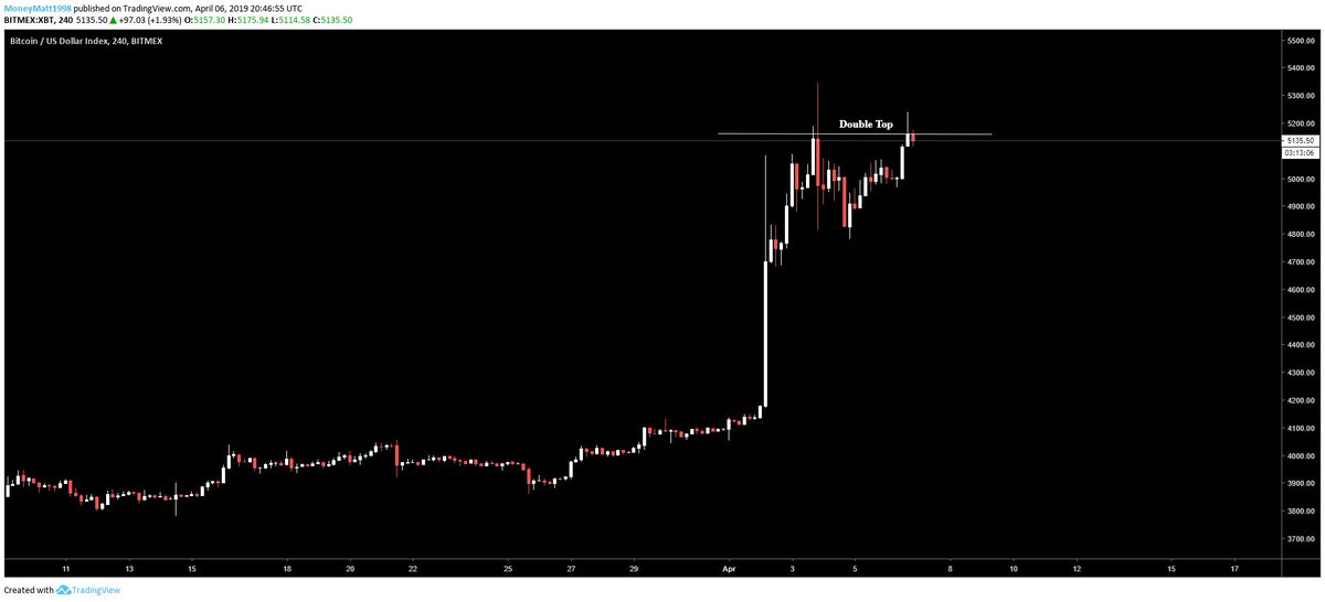 💰 MoneyMattv2 💰 tweet media