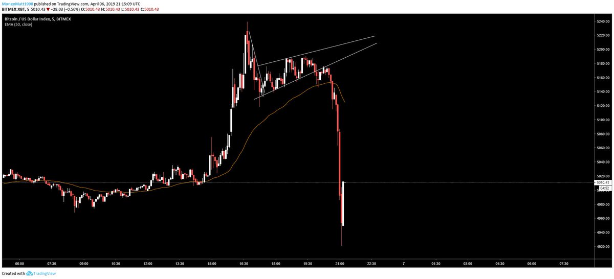 💰 MoneyMattv2 💰 tweet media