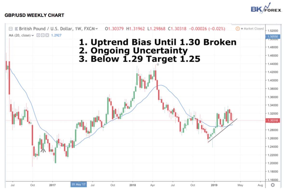 Gbp Trading Sheets Latest News Breaking News Headlines Scoopnest - 
