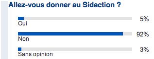 lemegalodon's tweet photo. Une fois de plus, Le Mégalodon réussit son #boycott des dons @Sidaction pour dénoncer les requins du sida https://t.co/Ld5ZZapGaM   #TheEnd https://t.co/XNPe7B1Cr4