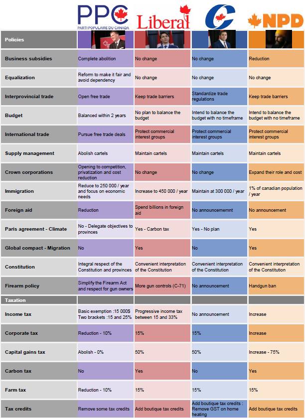 Home Heating Comparison Chart