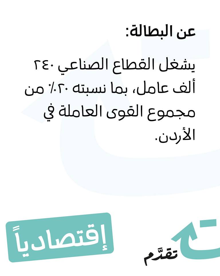 taqaddam's tweet photo. ٤٢٩ هو عدد المصانع التي أغلقت في الأردن في العام ٢٠١٨، بزيادة ٢٪ عن العام الذي سبقه. 
#تقدم 
#الأردن
#البطالة https://t.co/3Sotr6wWKe