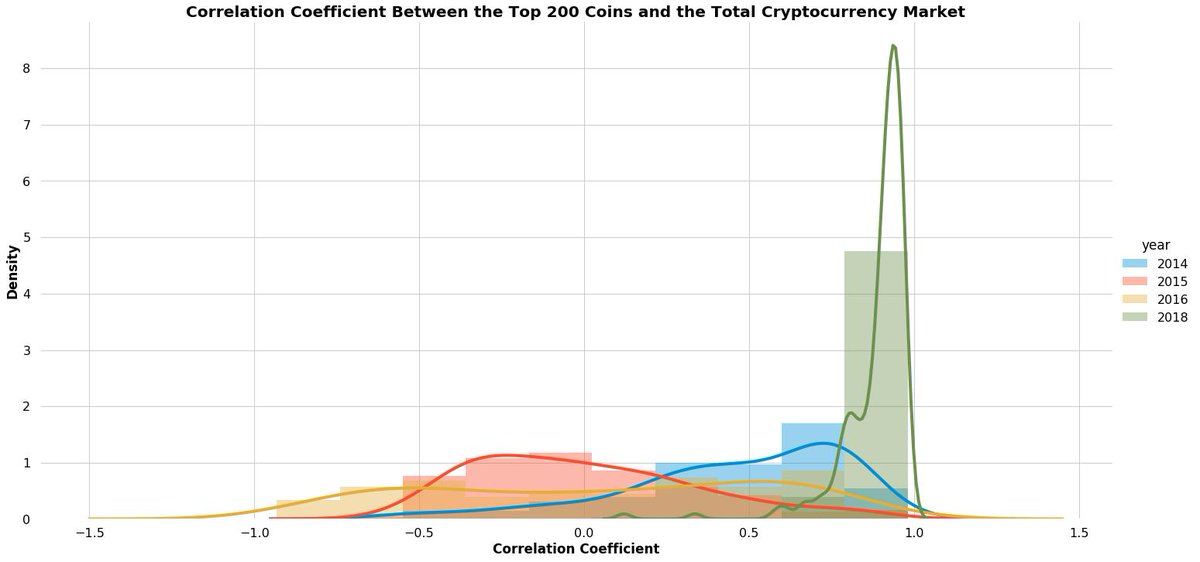 entire cryptocurrency market
