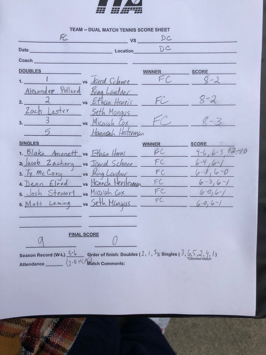 FC wins 9-0 against Defiance. Big comeback win at one singles for Blake Amonett, after being down 4-9 in third set tiebreaker. Back at it tomorrow against Manchester #teamgriz #gogriz