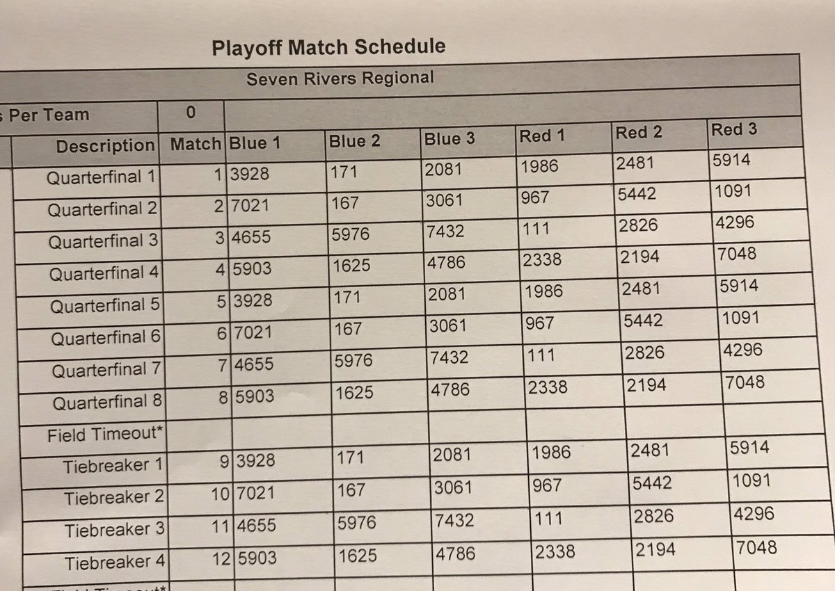 Team5442's tweet photo. Heading to Elimination Matches as Alliance Captain #4 with @LMRobotics &amp; Oriole Assault. https://t.co/MKSZachfBt