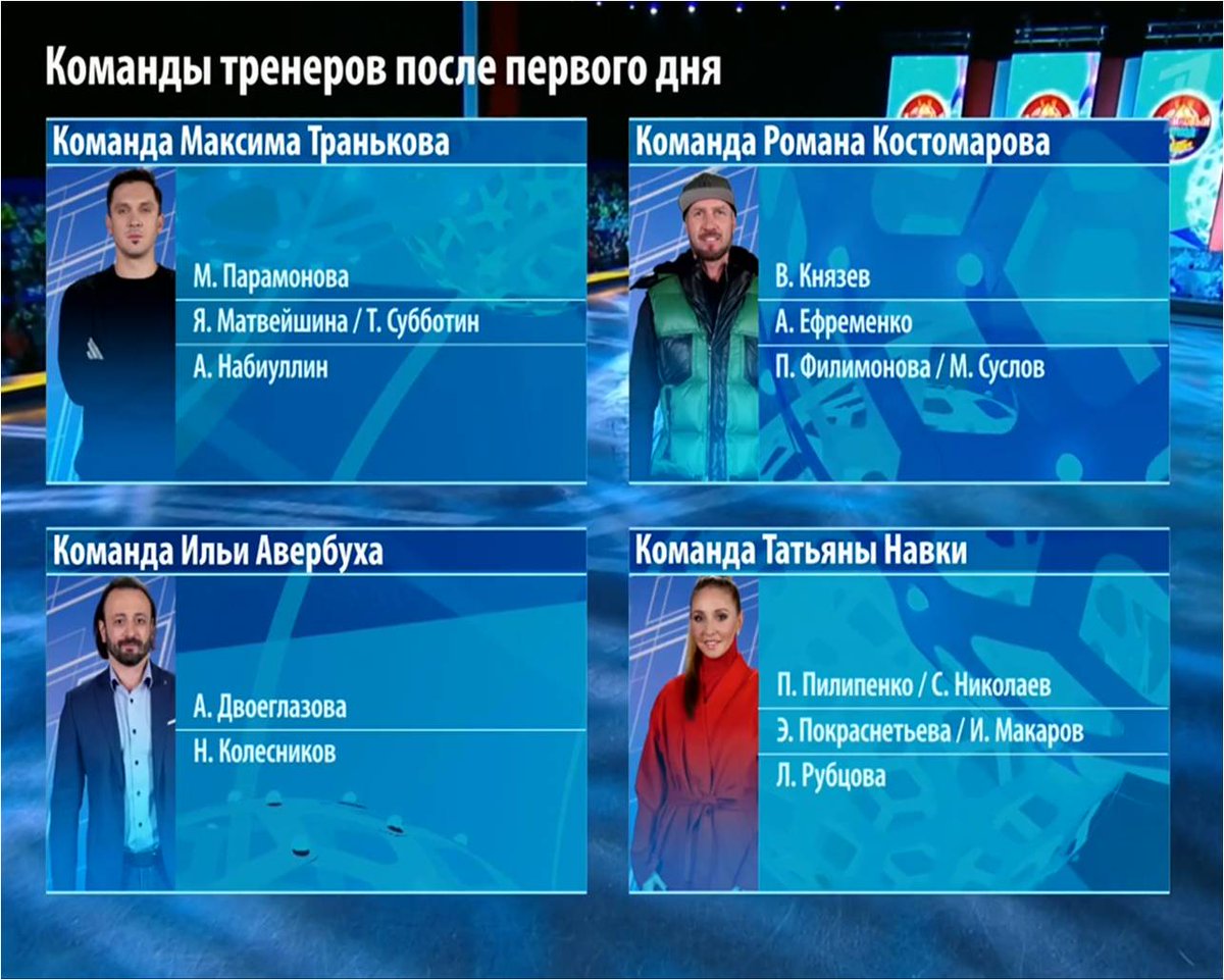 quadaxels's tweet photo. Week 1 — March 31

https://t.co/m59mKyrMhR

Teams
#Trankov: Paramonova, Matveyshina/Subbotin, Nabiullin
#Kostomarov: Knyazev, Efremenko, Filimonova/Suslov
#Averbukh: Dvoeglazova, Kolesnikov
#Navka: Pilipenko/Nikolaev, Pokpasnetieva/Makarov, Rubtsova https://t.co/czP6zRoOmw