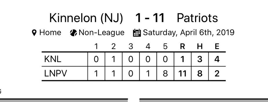 LVR_Baseball's tweet photo. Great win in our home opener today https://t.co/6O5fsxVayG