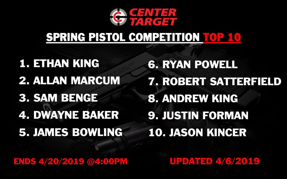 CenterTarget's tweet photo. Our Spring Pistol Competition is heating up with over 70 targets shot! Here are the current Top 10 shooters of the competition. Next week we will provide updates with scores. Come stop by the range today to have a chance to win the Remington R-15 Predator and other prizes! https://t.co/opBrJ4Hfuj