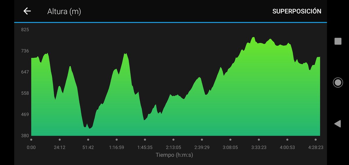 Muy contento con lo conseguido!!! 2° PUESTO DE LA GENERAL POR EQUIPOS @UMEgob #BIEM2 #HOLE2019 #LaLegion
#EquipoUME 🏃🏻‍♂️💨⛰️🐐🇪🇸

Equipo:
Rafa Becerra
Jose M. Piedra
Jose M. Martín
Samuel Suárez (Yo😅)