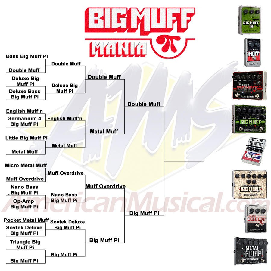 AmericanMusical's tweet image. This is it folks! 
------------
#BigMuffMania #FaceOff #FinalGame #MarchMadness #HeadToHead #Pedals #EHX #AmericanMusical #AmericanMusicalSupply
@EHX @marchmadness