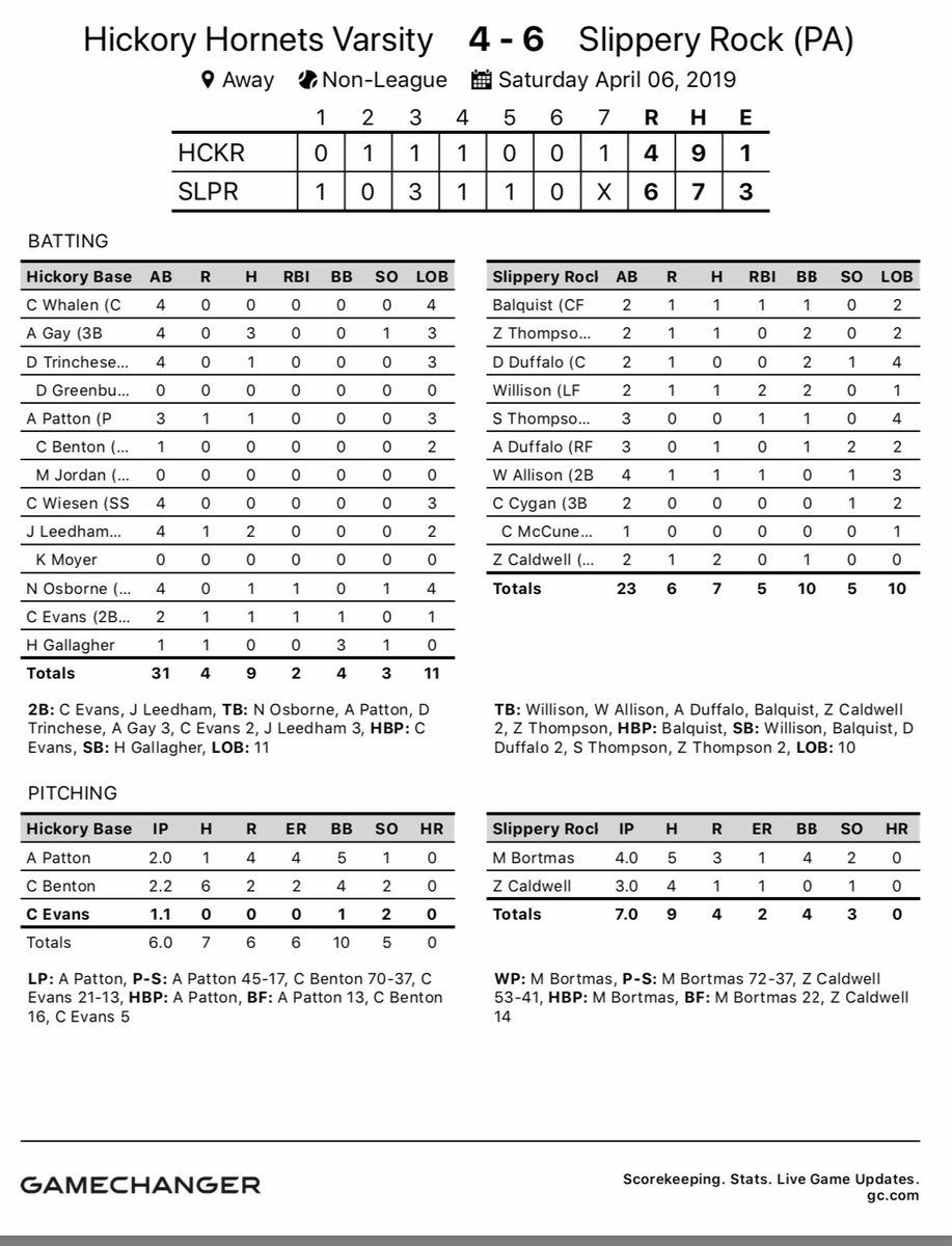 Hickory Baseball tweet media