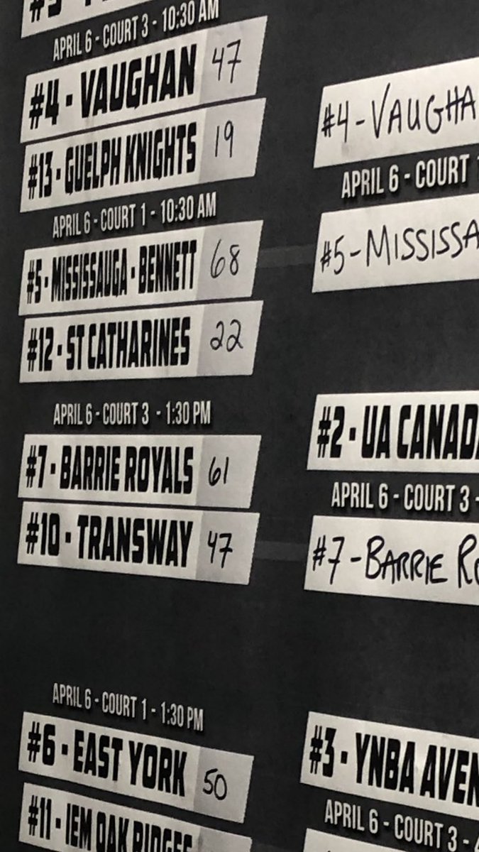 angpino3's tweet photo. @TheBarrieRoyals U14 girls came to win today and that’s what they did beating Transway 61-47. BIG win to move on...#oblx @umap03 https://t.co/XPB4JI0E4g