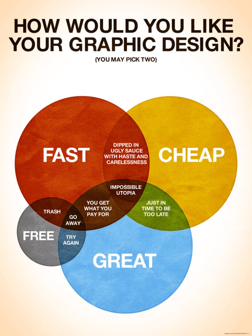 kevinquinlan's tweet photo. Whenever I hear “we gotta make the design ‘pop’!”🤗 #UNSPAM https://t.co/Z5HdGQozNw