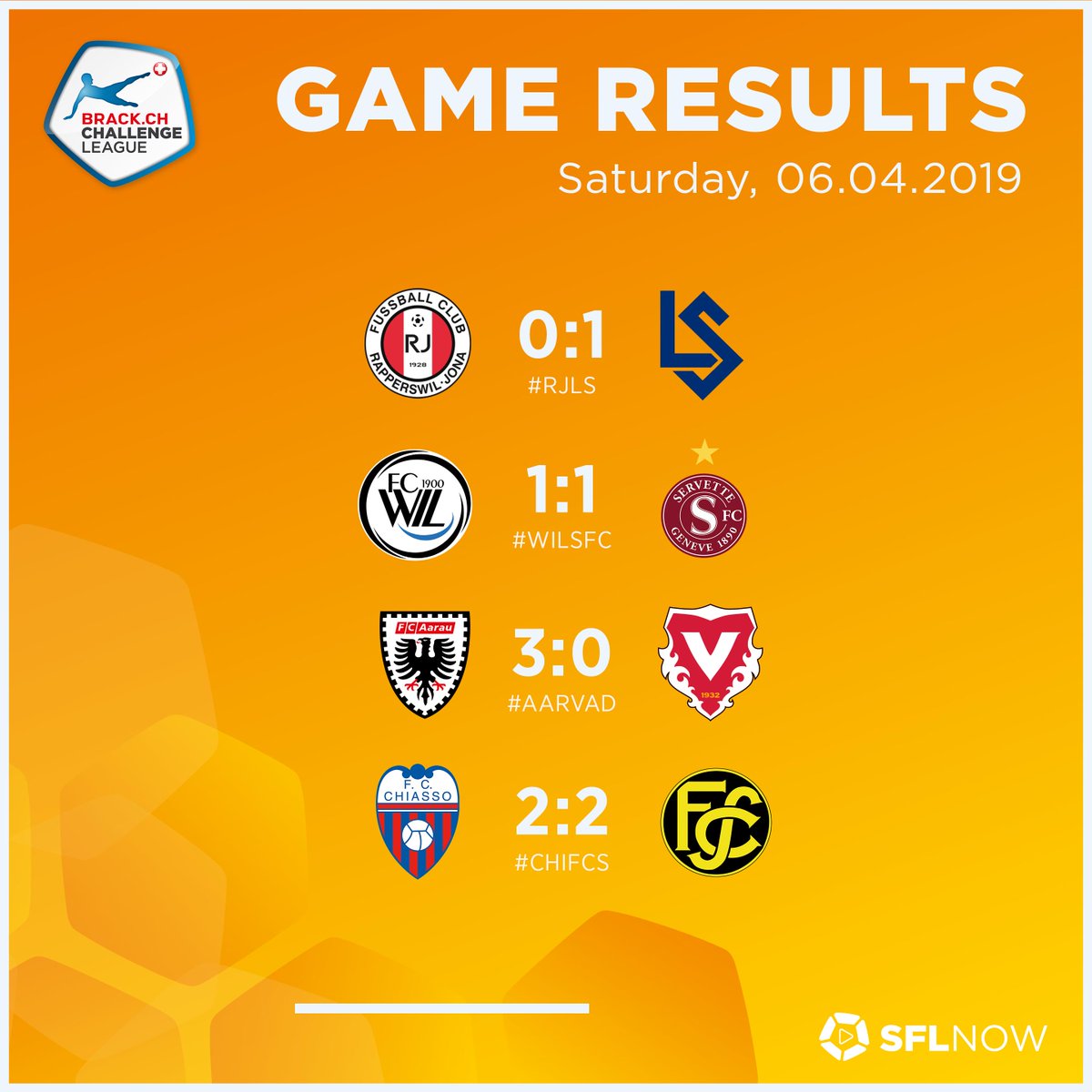 News_SFL's tweet photo. Spielende! Hier folgen die Endstände des heutigen Tages. 🙌
-
Terminé ! Voici les résultats finaux d'aujourd'hui. 🙌
#SFL #BCL #RJLS #WILSFC #AARVAD #CHIFCS https://t.co/atSdd2oiq1