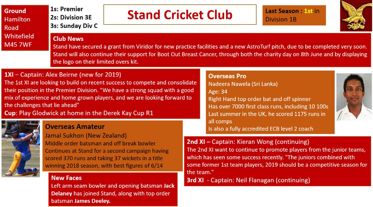 PREVIEWS: Today's preview is for Premier League new boys <a href="/StandCricket/">Stand CC</a> :

#GMCL2019