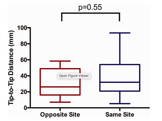 ICS_updates's tweet photo. Online first from #journalics:
Distance between the tips of central venous catheters does not depend on same or opposite site access
https://t.co/TxDz21ZShk
#foamed #foamcc https://t.co/7LzwX1t1RT