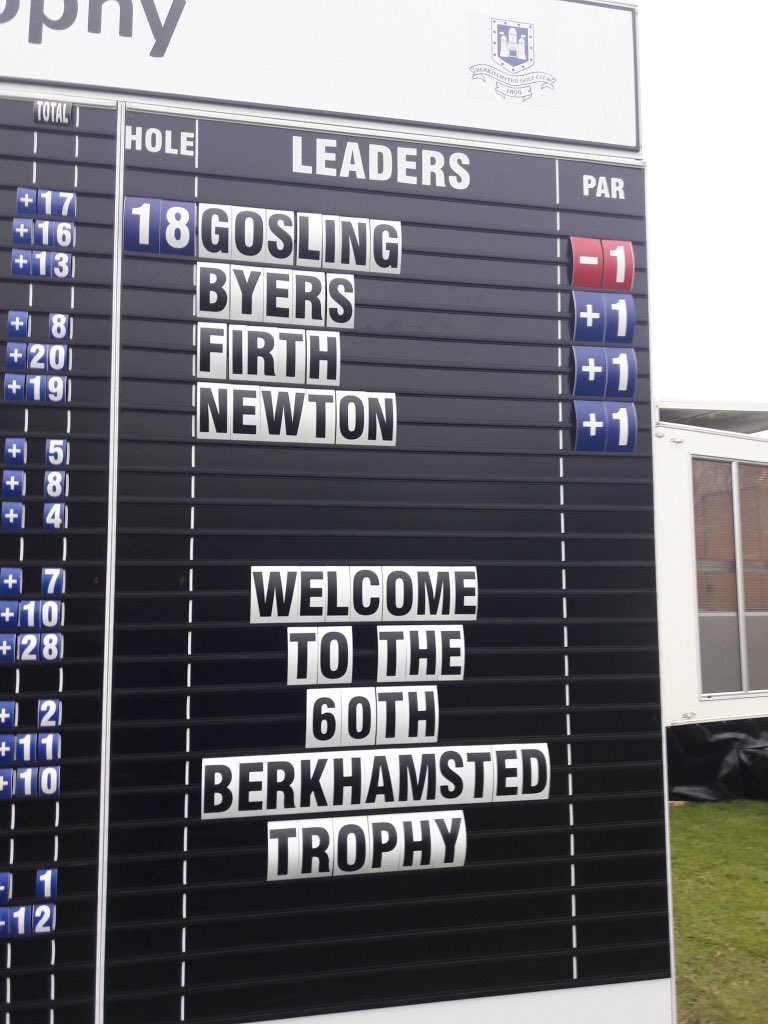 HarpendenGC's tweet photo. Delighted to hear the fantastic news that @JossGosling won the #BerkhamstedTrophy. Congratulations from all at Harpenden GC, these wins require a lot of hard work and determination. Well done @BerkhamstedGolf on hosting this great event. https://t.co/LrPI5PqeyK