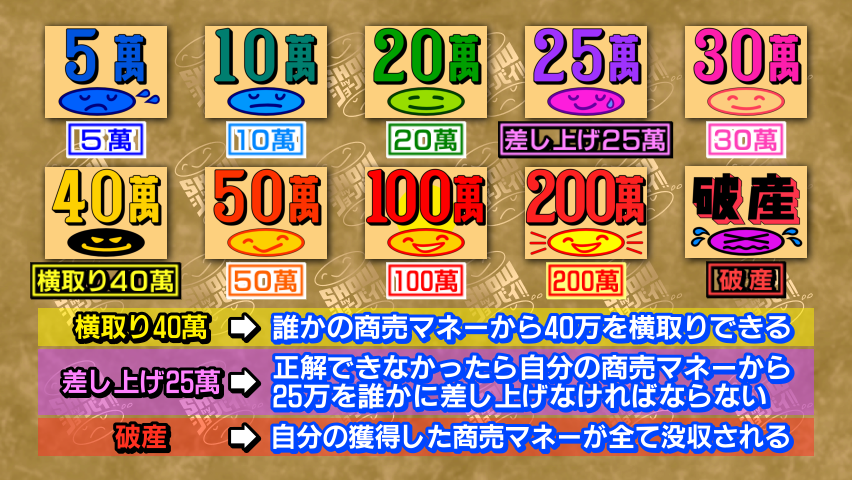 な ミリオンスロット 立体風素材配信 showbyショーバイのミリオンスロットカードを再現した素材を配信しています アレンジを加えた立体風 通常の平面版 背景がフリップカラーの3バージョン 横取り40萬などはアニメーションも全て入ってます な ミリオンスロット 立体風素材配信 showbyショーバイのミリオンスロットカードを再現した素材を配信しています アレンジを加えた立体風 通常の平面版 背景がフリップカラーの3バージョン 横取り40萬などはアニメーションも全て入ってます