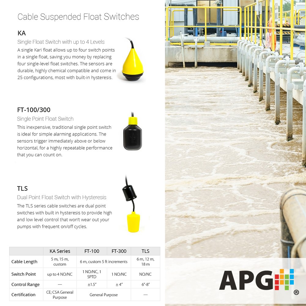 apgsensors's tweet photo. #APGSensors offers 3 different #CableFloatSwitch series. But the most impressive are the #KariFloatSwitches, learn why at https://t.co/tbYwKtARyT.
#APGSensors #FloatSwitches #AlarmControl #PumpControl #WaterWastewater #OilGas #ChemicalIndustry #Petrochemical #LiftStations https://t.co/t6Wro7gv5g