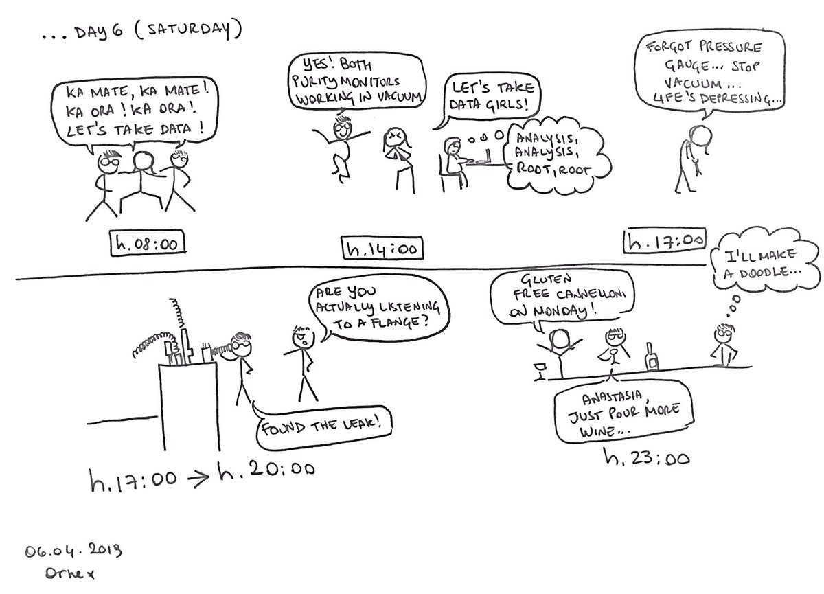 LallinaManenti's tweet photo. Is there light at the end of the tunnel? β¨ π @CERN @AnastasiaBasha @LindaCremonesi #physicscomics #HakaInTheLab #HardwareIsHard #PurityMonitor https://t.co/P9XfT8ZEcd