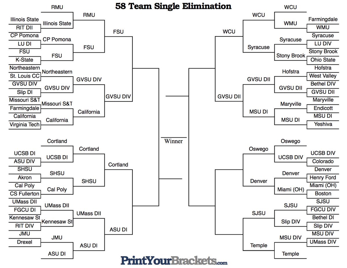 Bracket Update: NCRHA National Championship Uniform Bracket Challenge 6 of our Elite 8 spots have been claimed! Congrats to <a href="/FsuRoller/">FSU Roller Hockey</a> <a href="/GV_RollerHockey/">GVSU Roller Hockey Club</a> <a href="/CStateRH/">CState Roller Hockey</a> <a href="/asurollerhockey/">ASU Roller Hockey</a> <a href="/WCUPARH/">WCU Roller Hockey</a>
