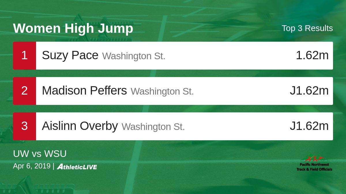 pntfo on Twitter "Full results for the Women High Jump are available